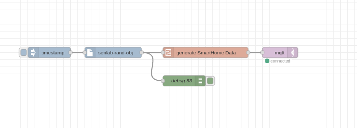 generate measurement flow