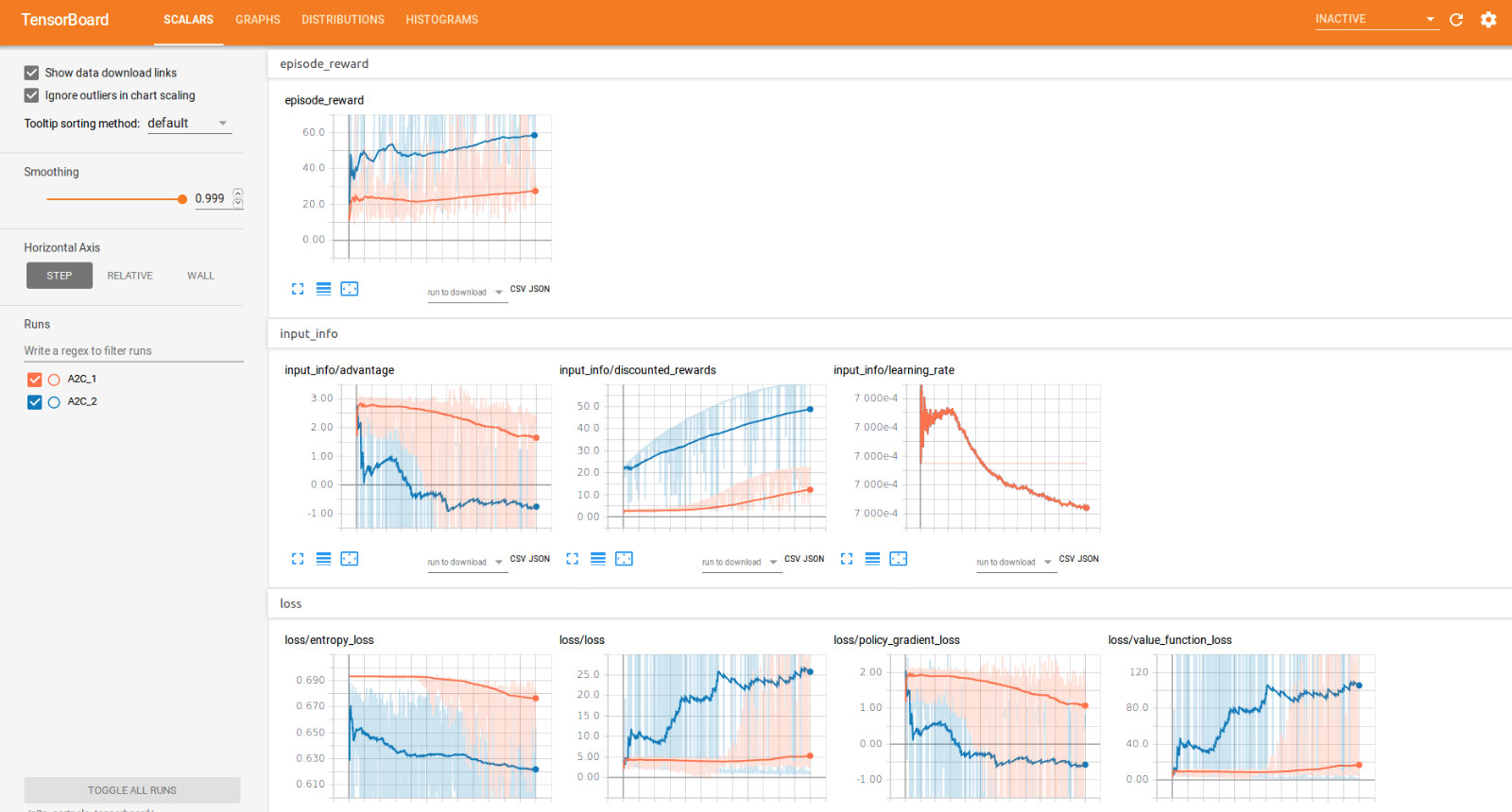 tensorboard preview