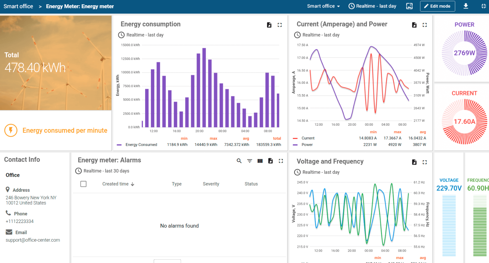 thingsboard preview