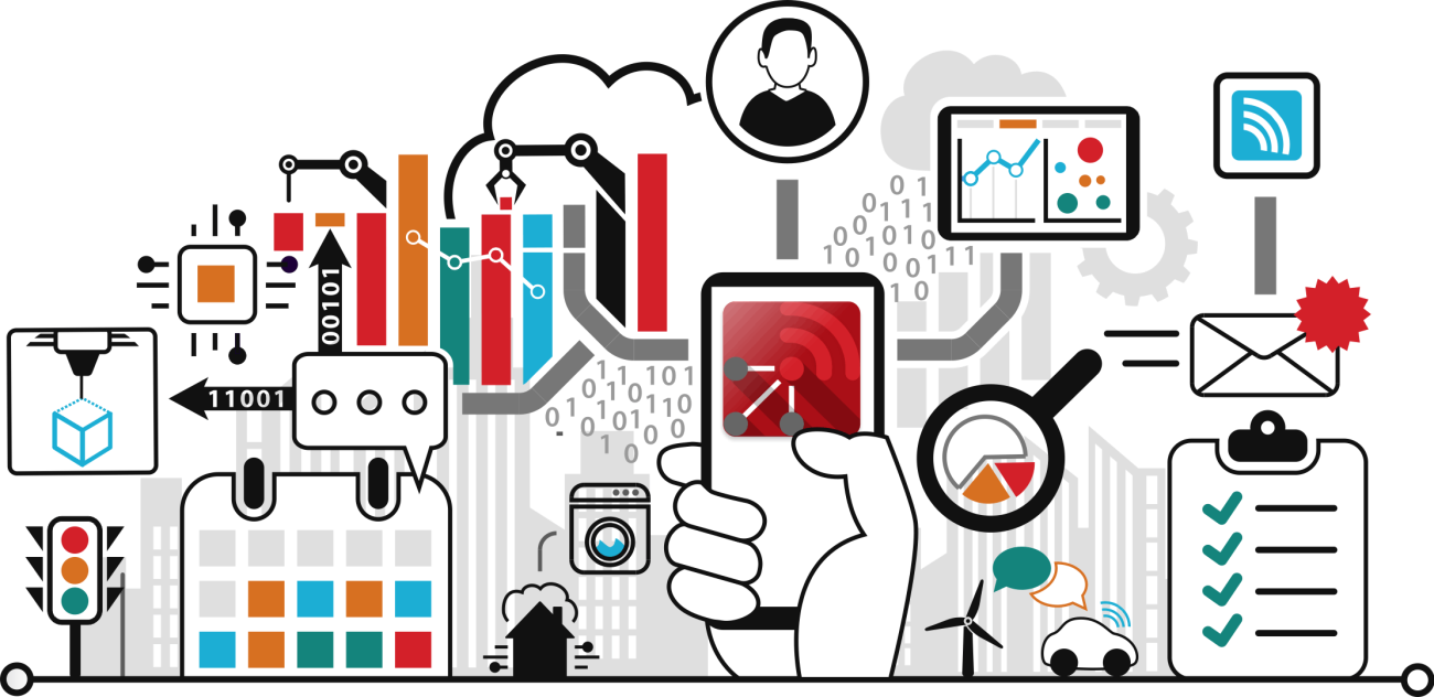 IoTConcept scheme