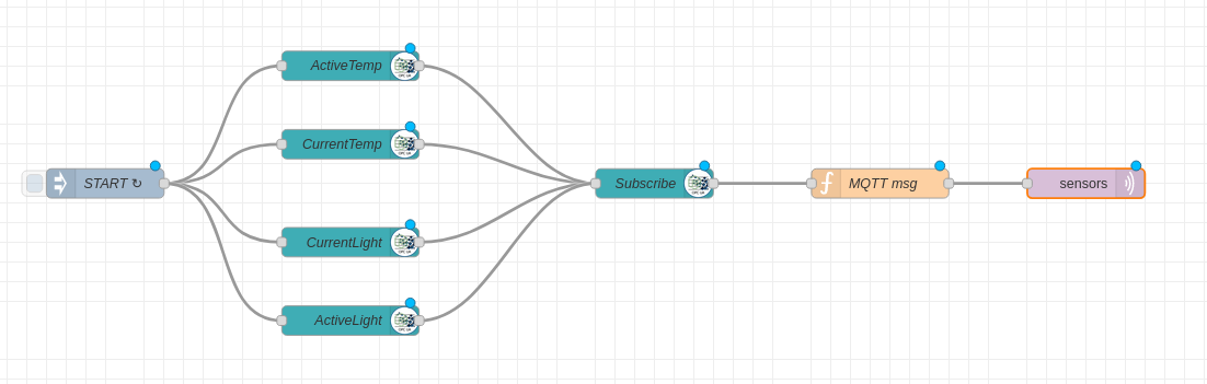 Client to Function to MQTT node connection