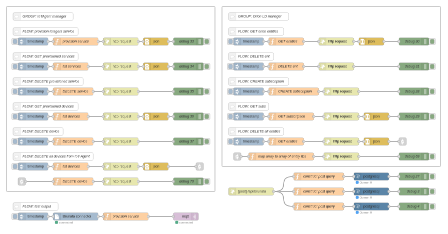 brunata api