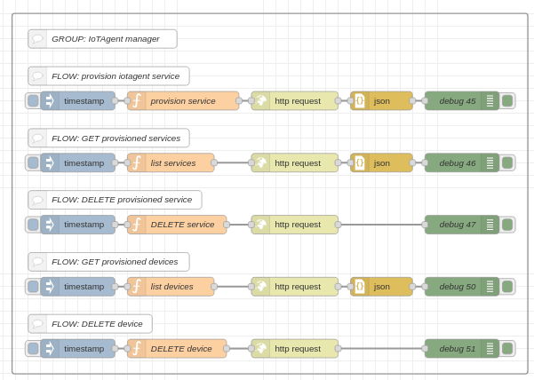 group iotagent manager
