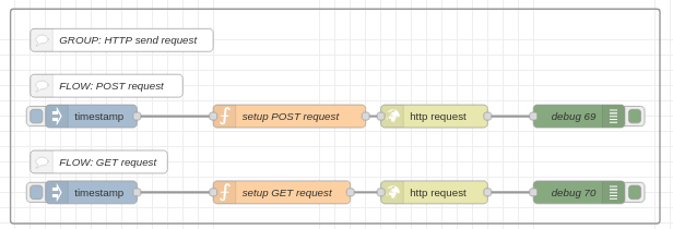 group http send request