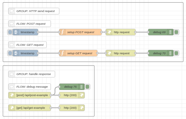 http requests
