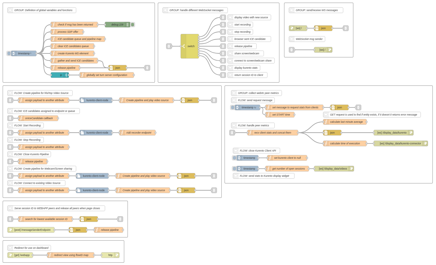 kurento application