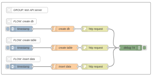 group test api server