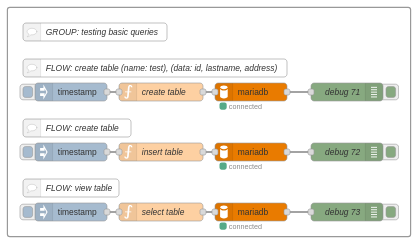 group test basic queries
