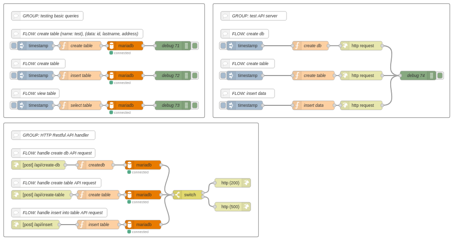 mariadb api