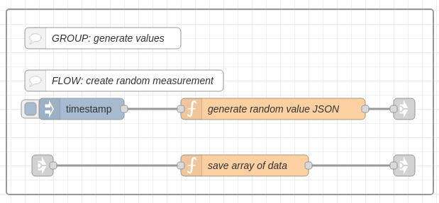 group generate values