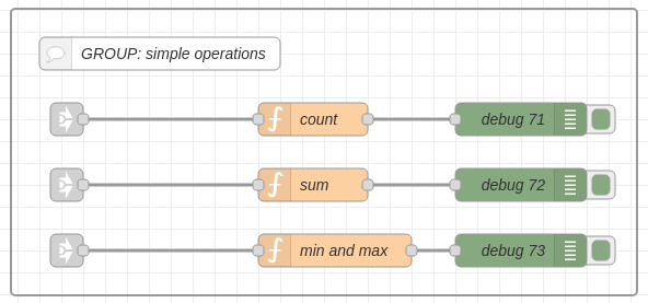 group simple operations