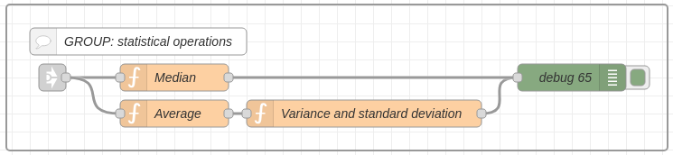 group statistical operations