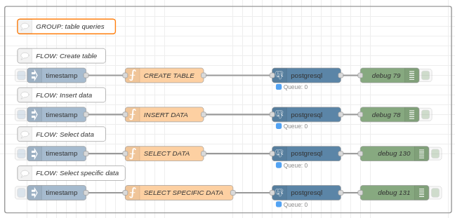 group table queries