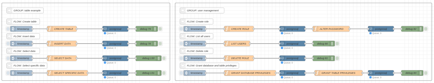 postgres