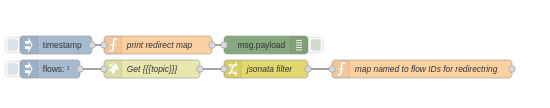 redirect flow