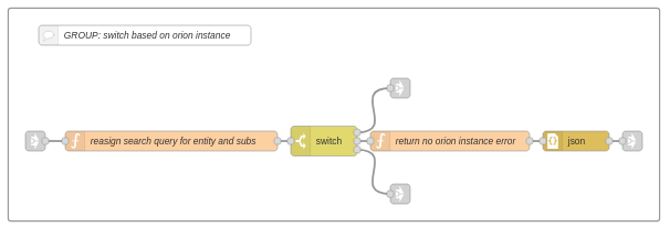 group switch based on orion instance