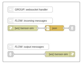 group websocket handler