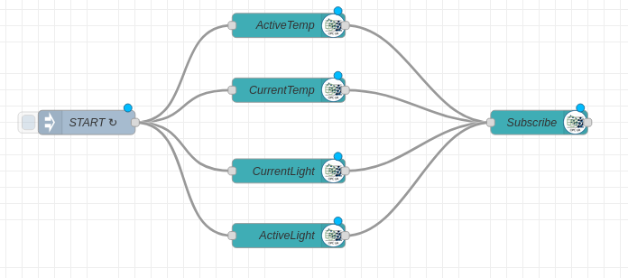 Connect Item nodes to the Client node
