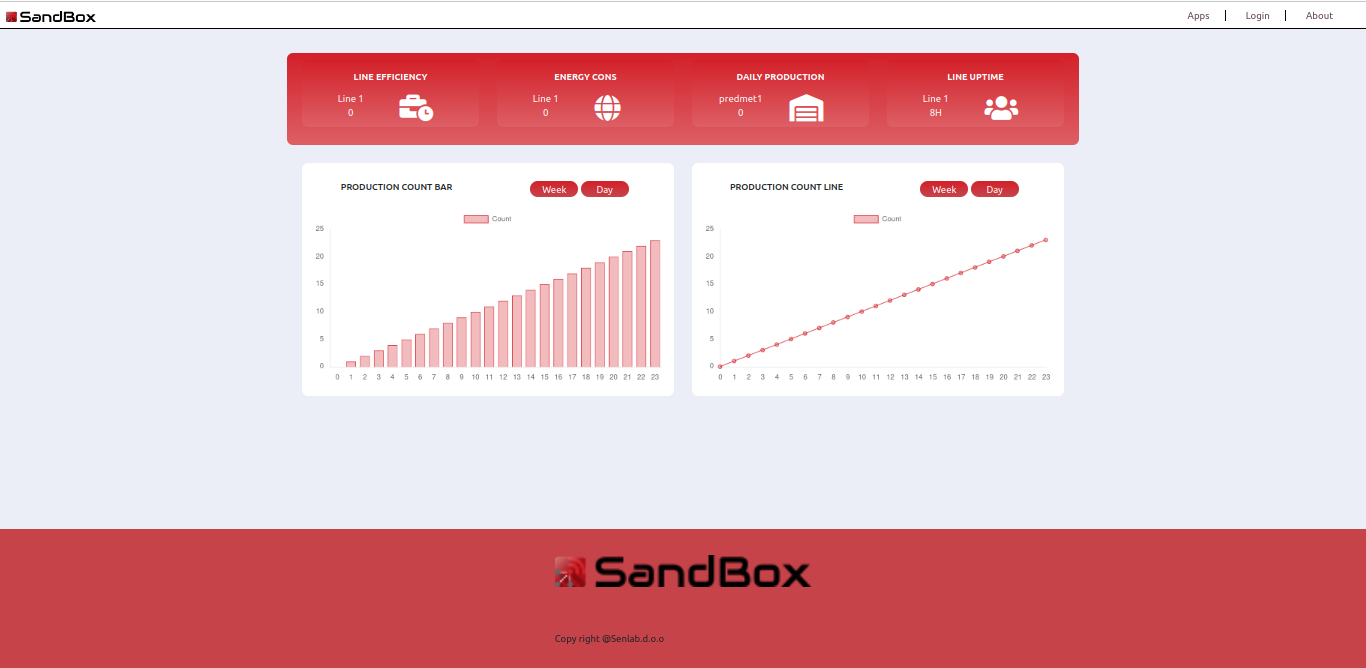 odoo dashboard