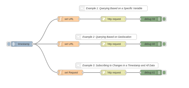 orion input flow