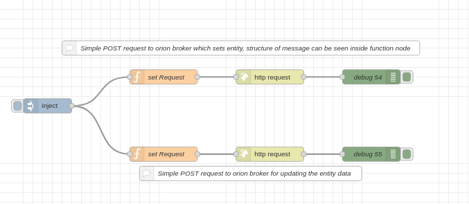 orion output flow