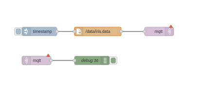 read server flow