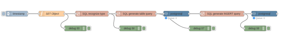 sql example flow