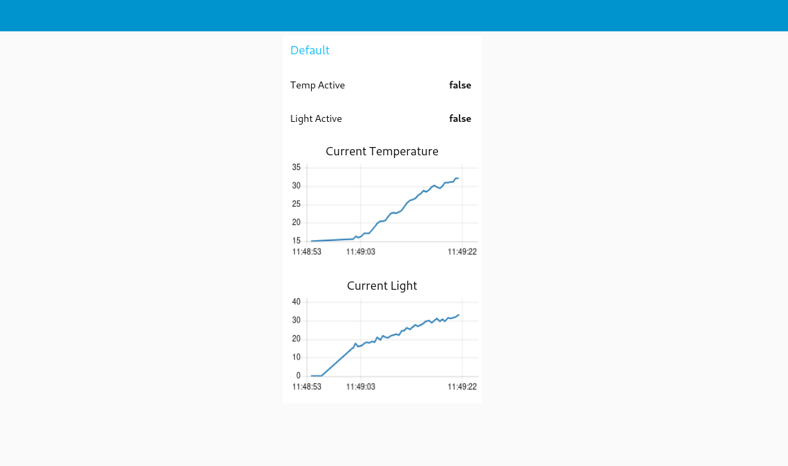 The Dashboard UI
